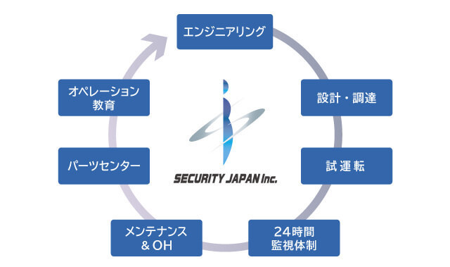 トータルエンジニアリングについて