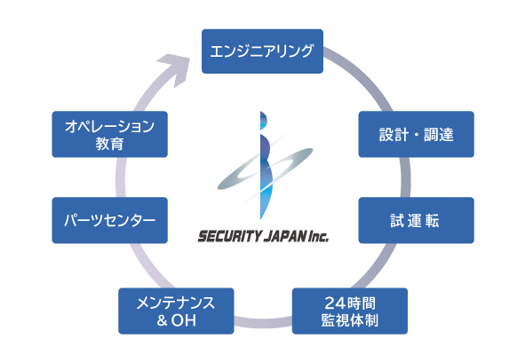 トータルエンジニアリング<br><span>-TOTAL ENGINEERING-</span>